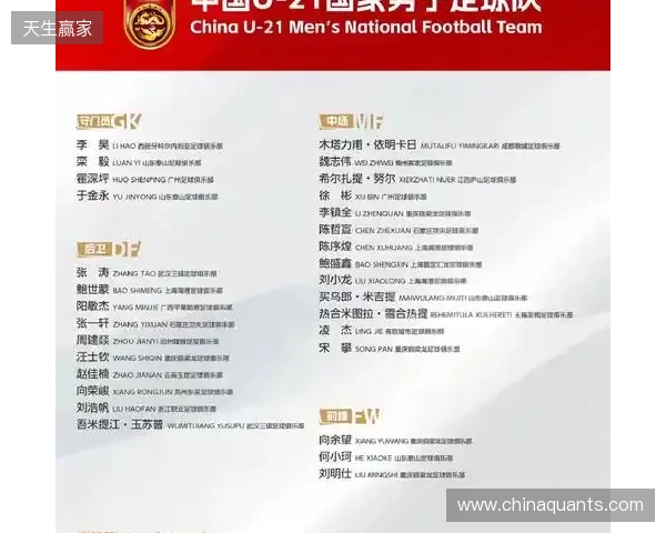 中国队同组对手!伊拉克U23亚洲杯名单:绝大部分效力本国联赛 中国队同组对手!伊拉克U23亚洲杯名单:绝大部分效力本国联赛