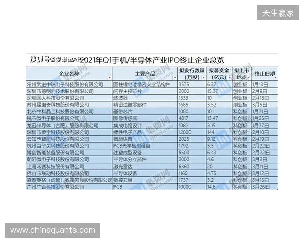 中冠官方：因暴雨终止和取消吴川赛区两场比赛，根据小组成绩排名